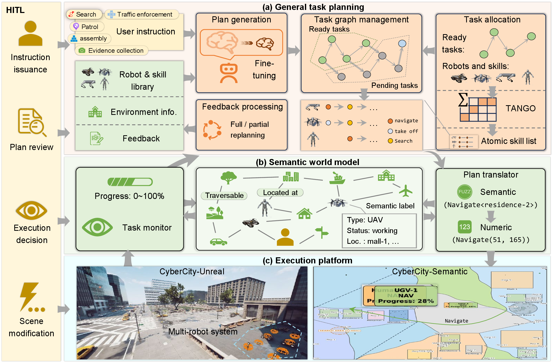 System integration overview