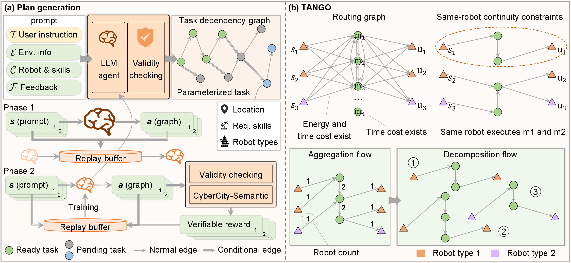 Method overview
